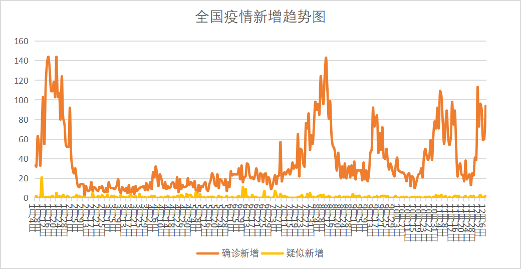 2021河北疫情最新消息,2021河北疫情动态速报