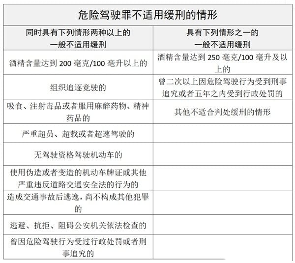 酒驾处罚2022最新标准判刑,2022最新酒驾处罚标准，严判重罚凸显决心。