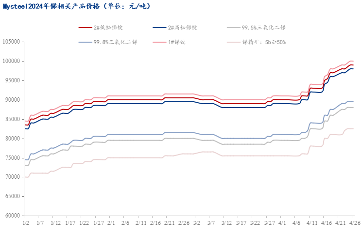 最新锑价,“近期市场动态下的锑价最新行情”