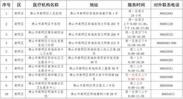 佛山疫情最新消息,佛山疫情动态持续更新中。