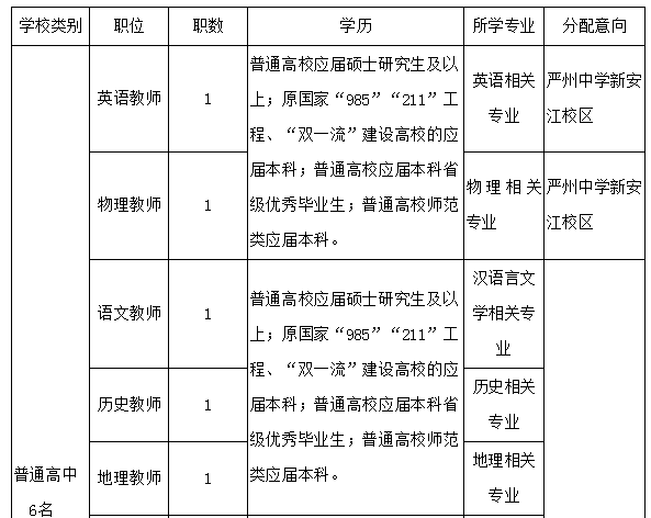 建德市招聘网最新招工,建德市人才市场发布最新一期招聘信息。