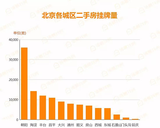 北京最新楼市,北京楼市动态速览