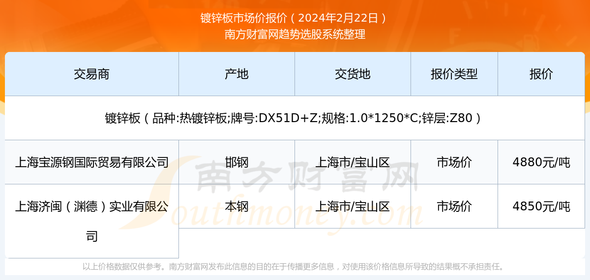 今日镀锌板最新价格,“实时追踪：最新镀锌板市价动态揭晓。”