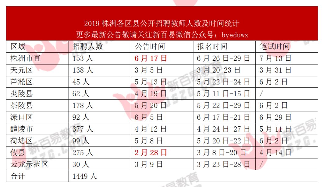 攸县最新招聘信息,攸县最新岗位资讯速递