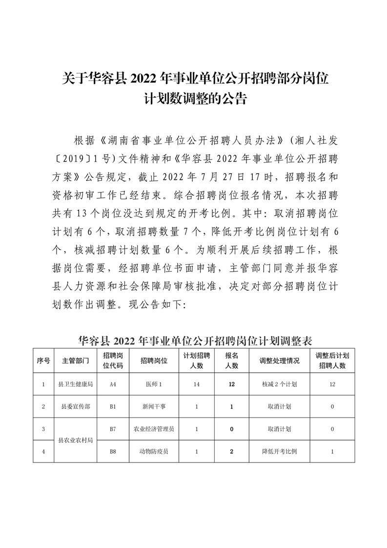 华容最新招聘信息,华容最新职位快讯速览。