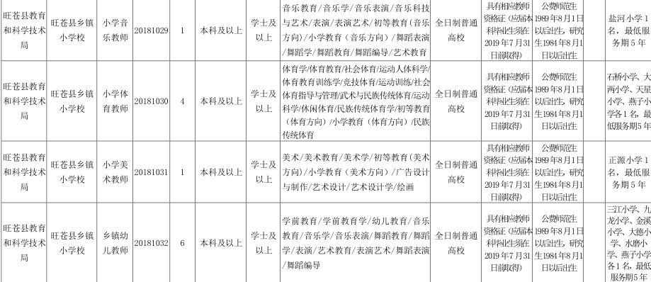 旺苍最新招聘信息,“旺苍新鲜招聘资讯速递”