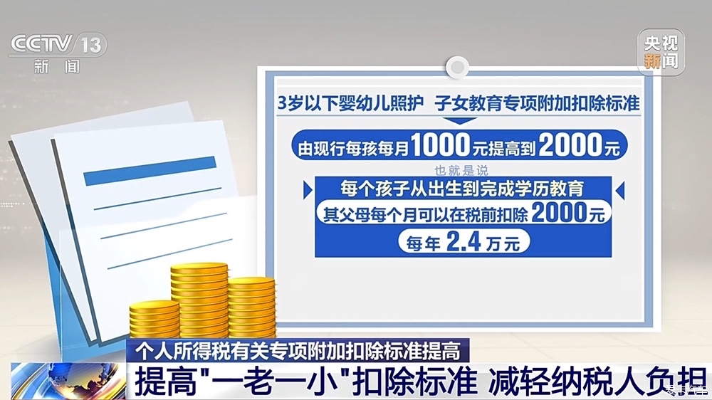 最新工资扣税标准,2023年最新版薪酬个税扣除标准解读。