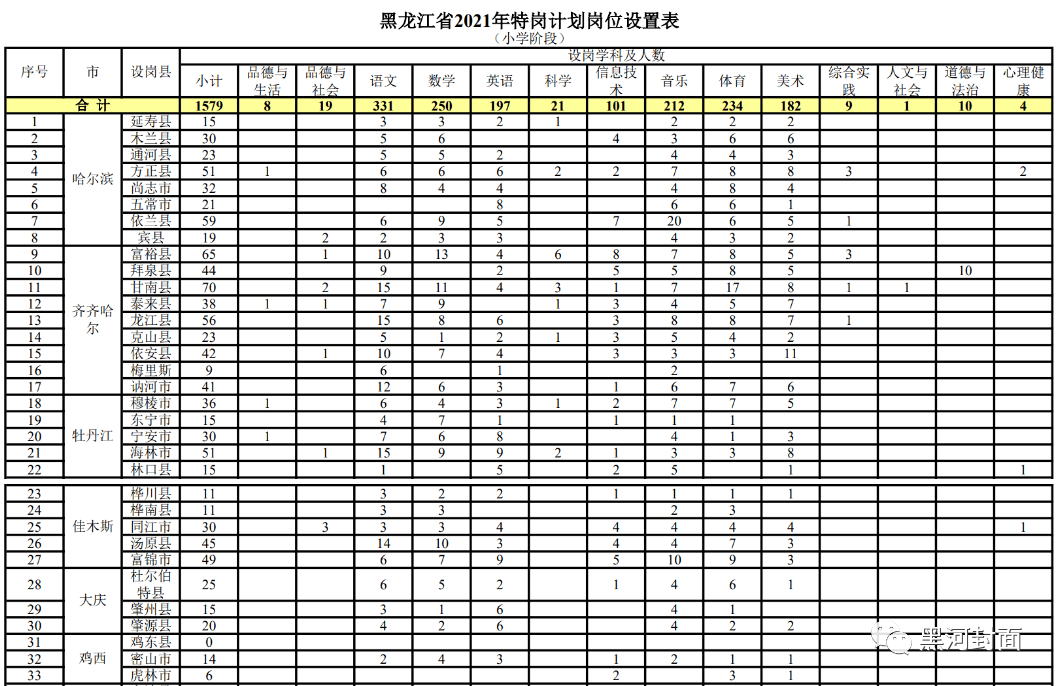 雄安招聘网最新招聘,雄安招聘网最新职位信息火热发布中。