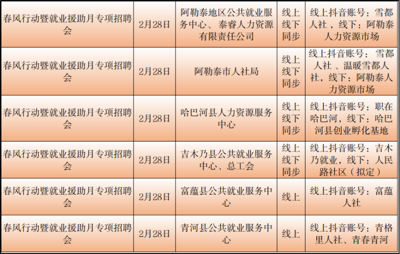 喀什最新招聘信息,喀什最新求职资讯