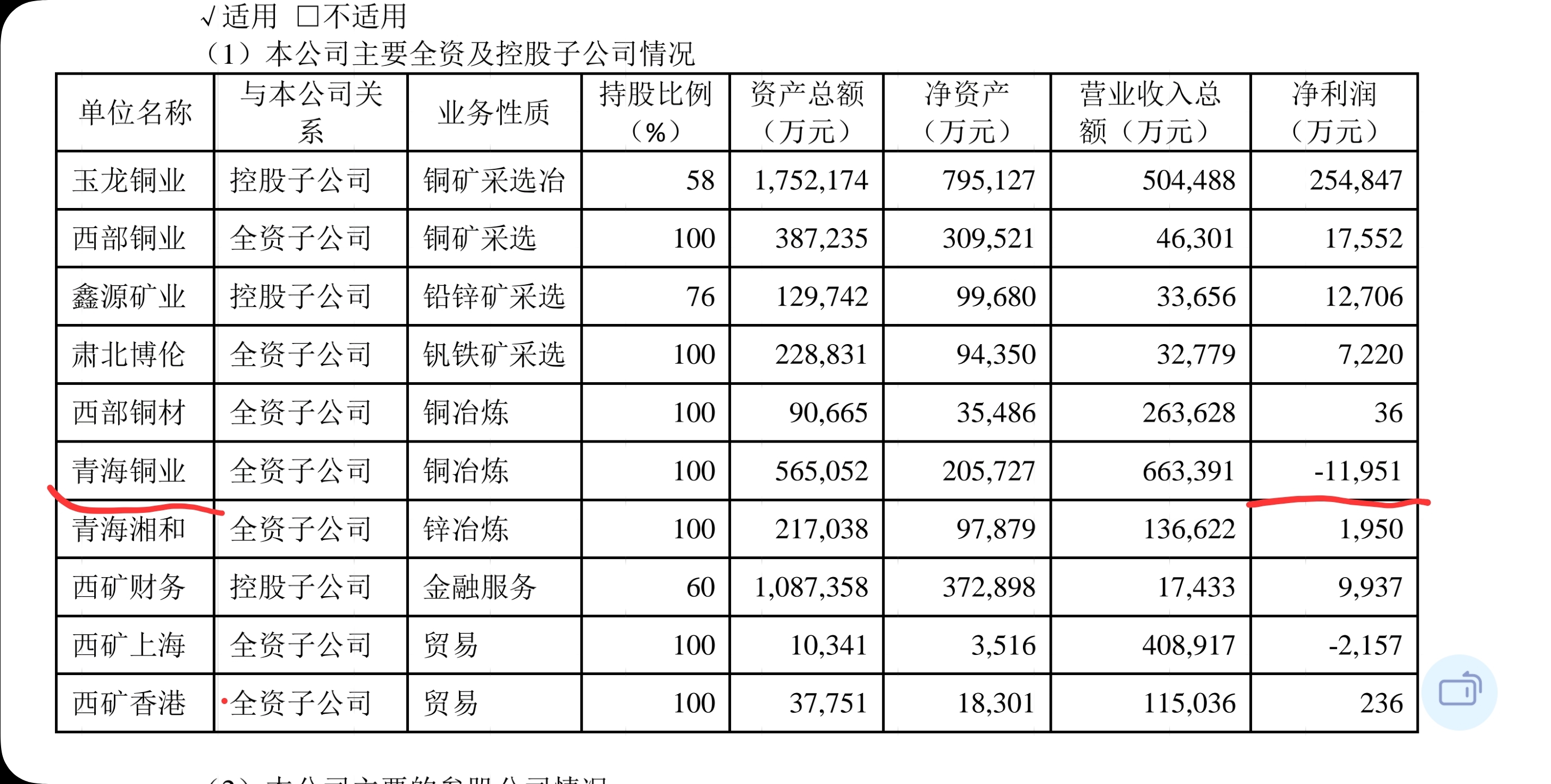 西部矿业重组最新进展,西部矿业重组动态更新揭晓。