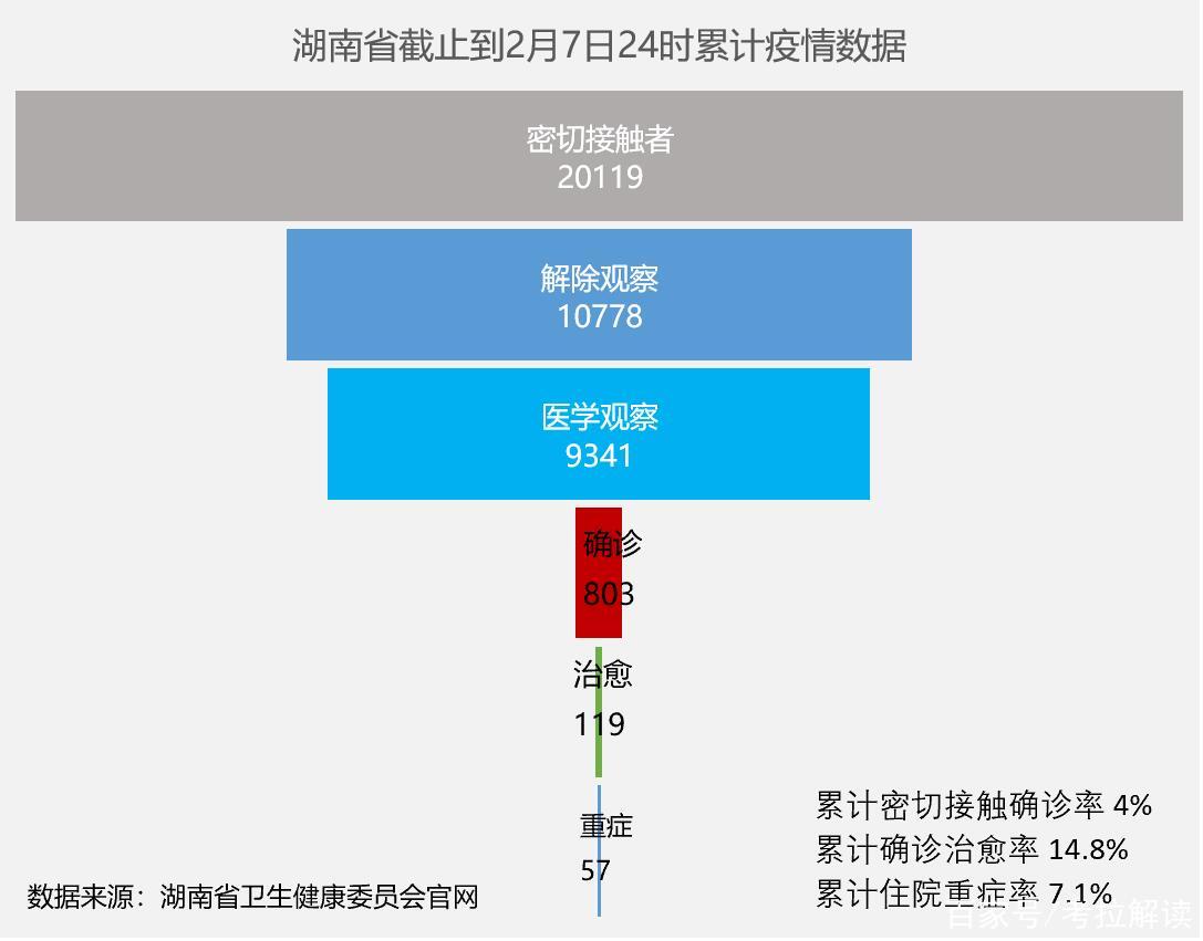 湖南最新疫情通报,湖南最新疫情动态速报。