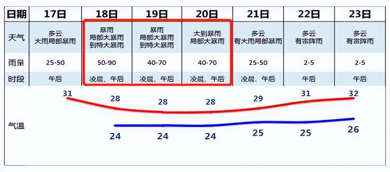 广州天气最新消息,广州实时气象资讯