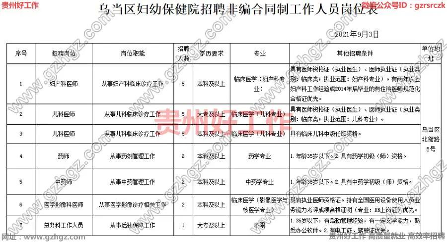 乌当区最新招聘,乌当区最新一波招聘信息火热发布中！