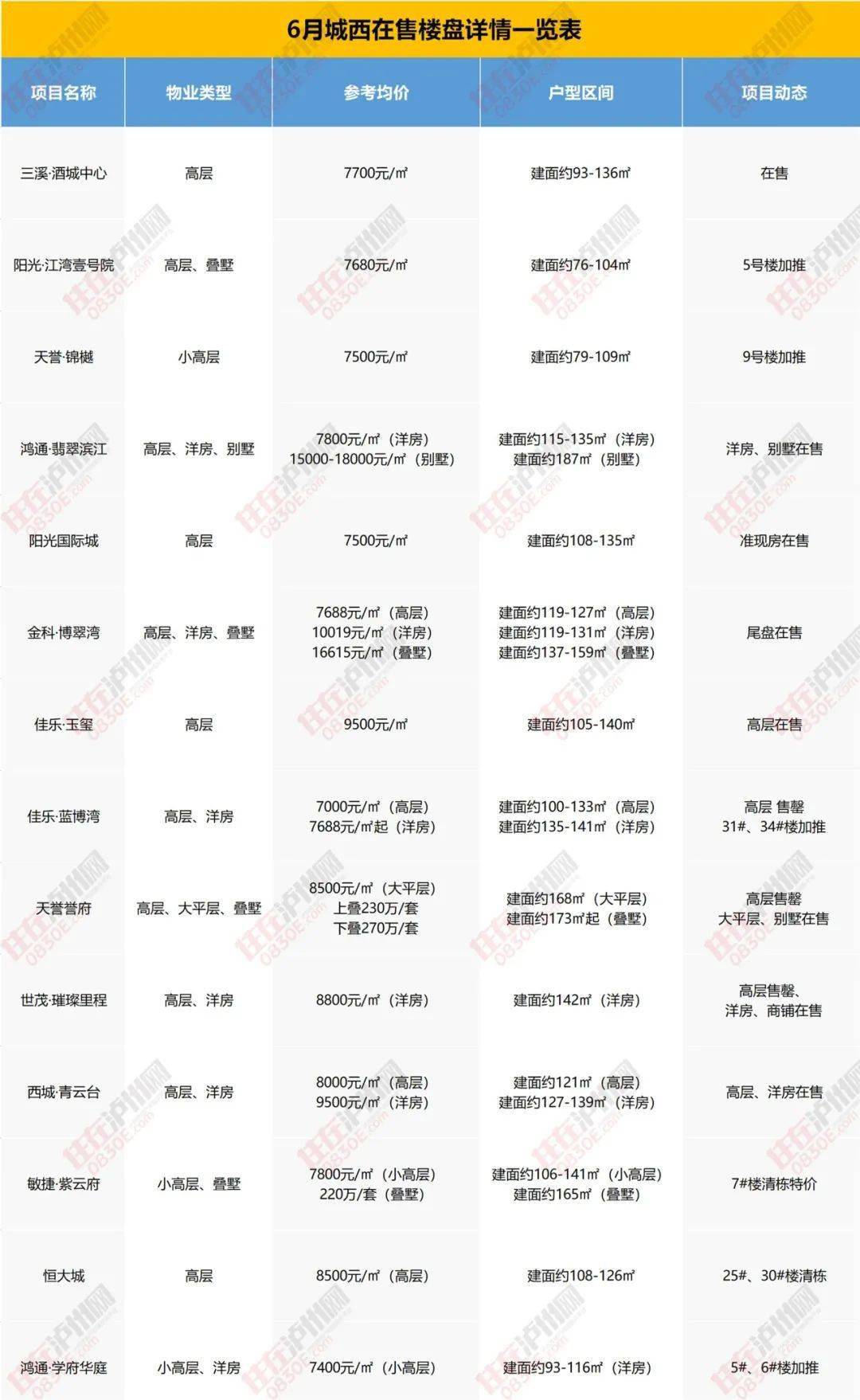 三亚招聘网最新招聘,三亚求职信息更新速递