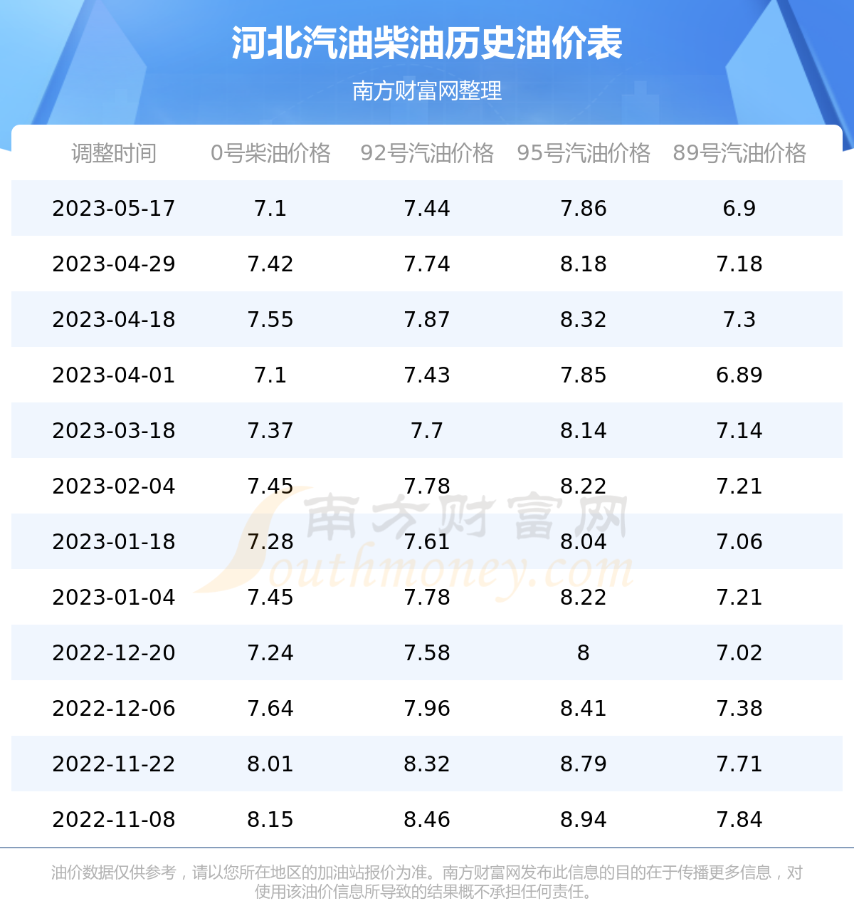 最新95号汽油价格,近期95号油价新动态