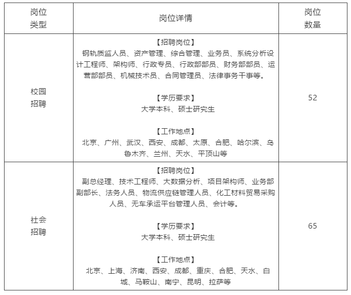 高校招聘网最新招聘,高校招聘平台新鲜职位速递