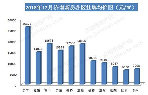 山东楼市最新消息,山东房产市场动态速递