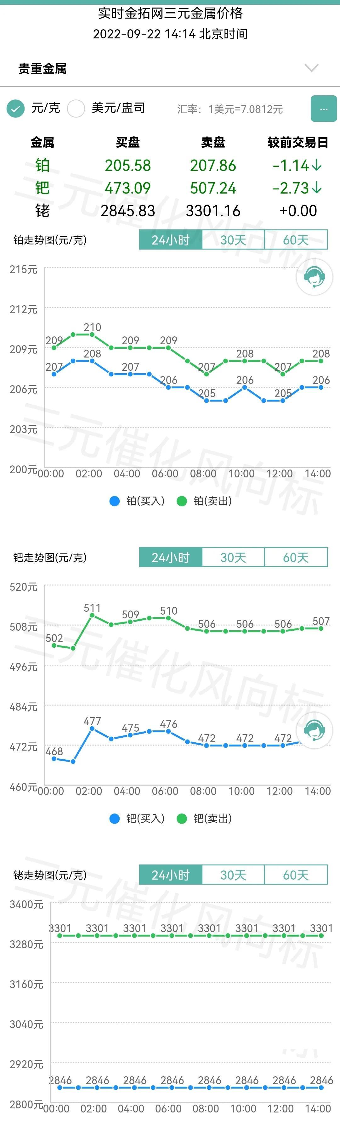 贵金属走势分析最新,贵金属市场动态解读前沿