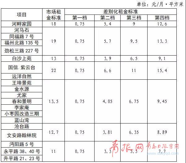 青岛公租房最新消息,青岛最新公租房政策动态揭晓。