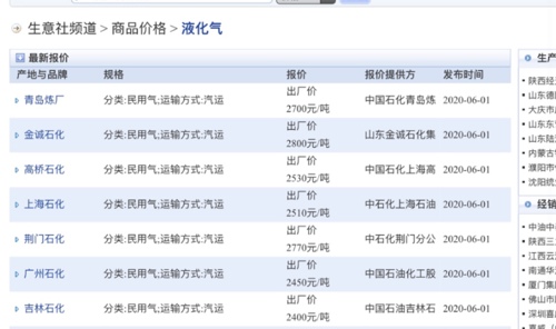 液化气价格最新价格,今日液化气市价再创新高，关注最新行情变动！