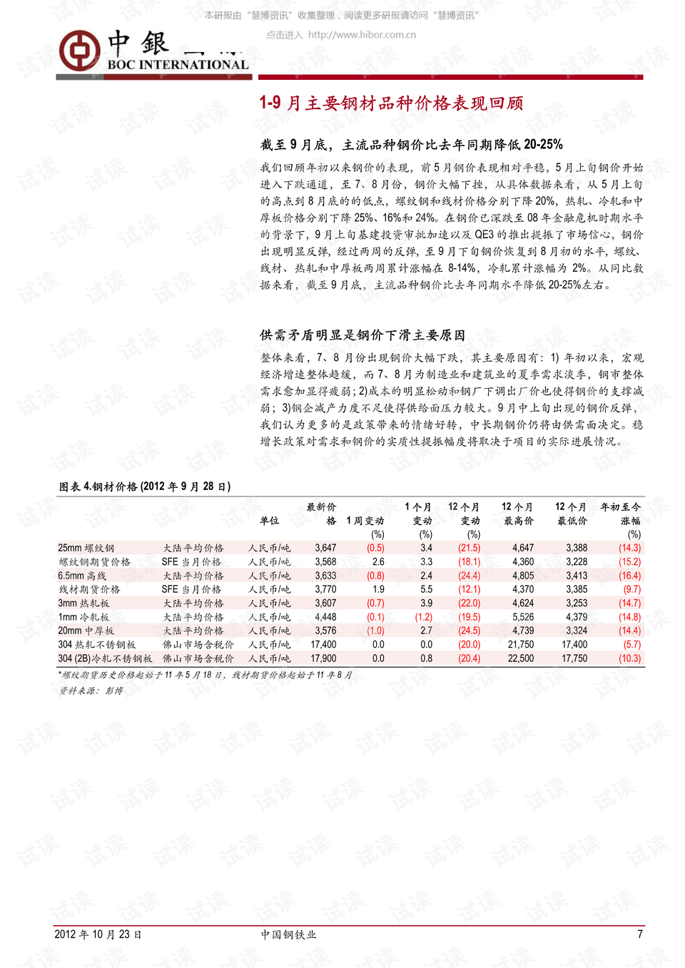 最新建筑规范大全,全面更新版建筑规范集锦