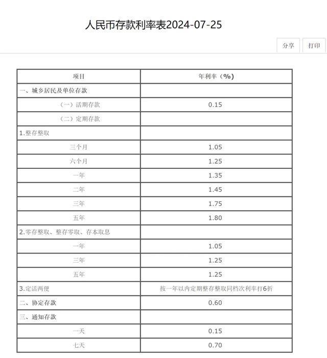 最新存款利息表,最新储蓄利率一览表