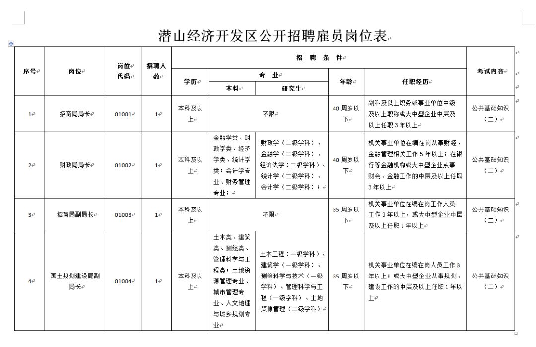 潜山招聘网最新招聘,潜山招聘平台新鲜职位速递