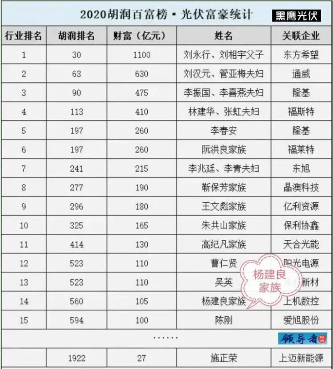 最新富豪榜,“权威发布：最新一期财富榜单揭晓”