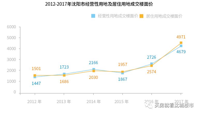 上海土拍最新消息,上海土地拍卖市场动态揭晓。