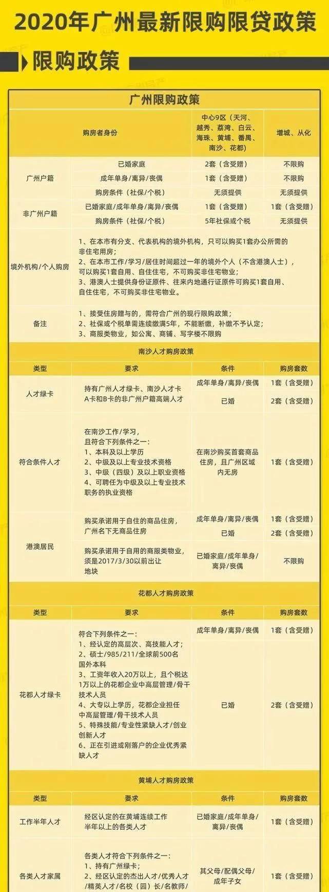 进广州最新规定,广州发布最新政策调整详情。