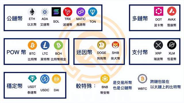 最新币种,最新加密货币盘点