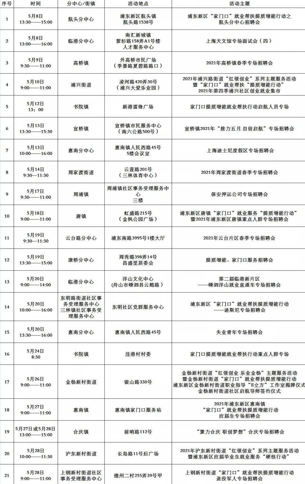 北仑区最新招聘信息,聚焦北仑区最新出炉的招聘资讯！