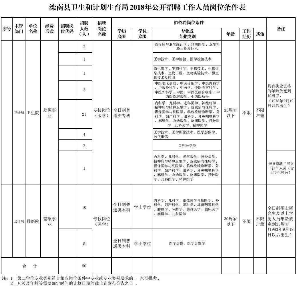 滦南最新招聘,滦南招聘信息速递