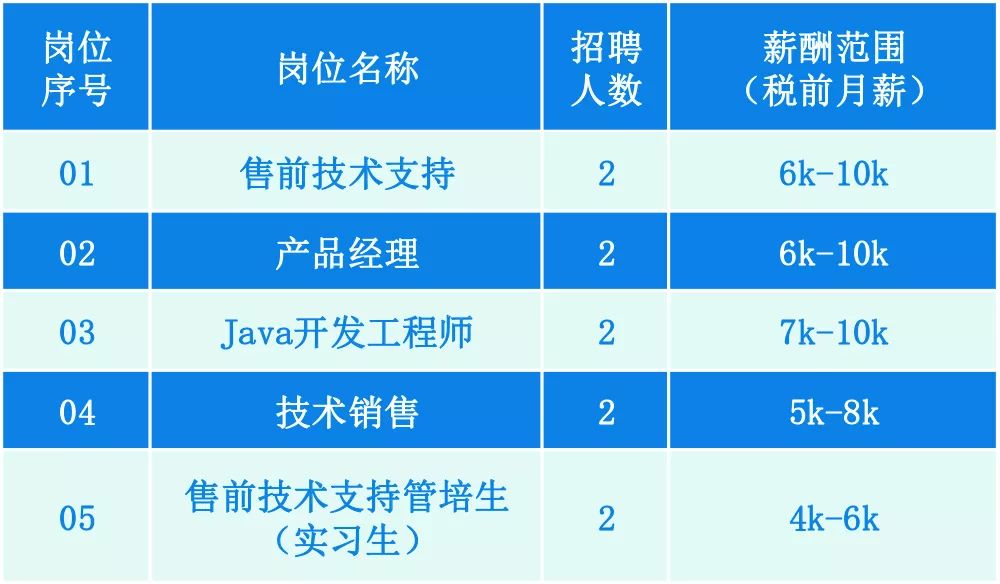 横琴招聘网最新招聘,横琴招聘网发布最新一期热门职位速递。