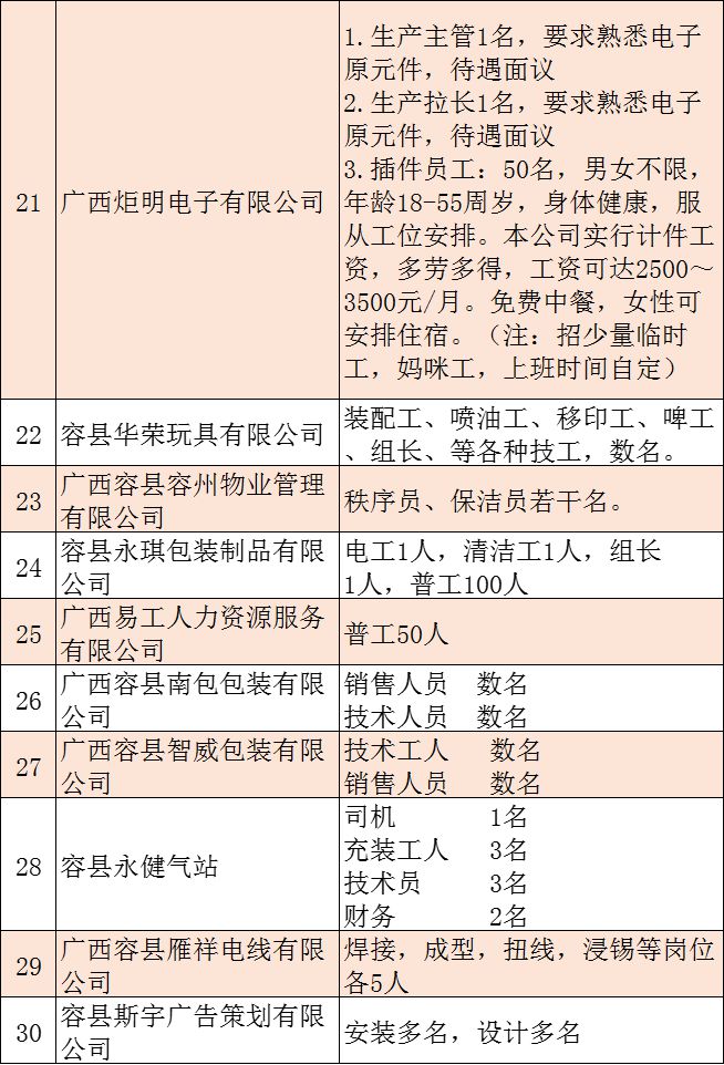 容县最新招工,容县招聘信息更新