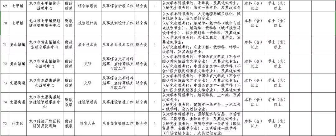 龙口最新招聘信息,龙口近期求职资讯