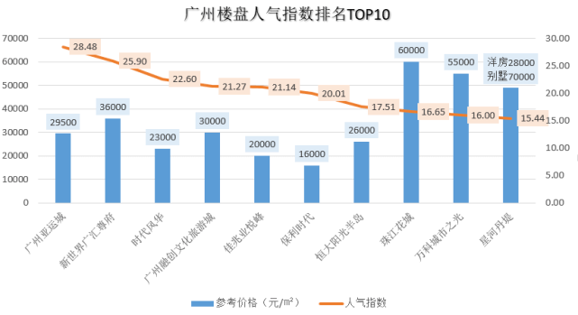 增城房价最新消息,增城楼市动态速递：最新房价资讯出炉！