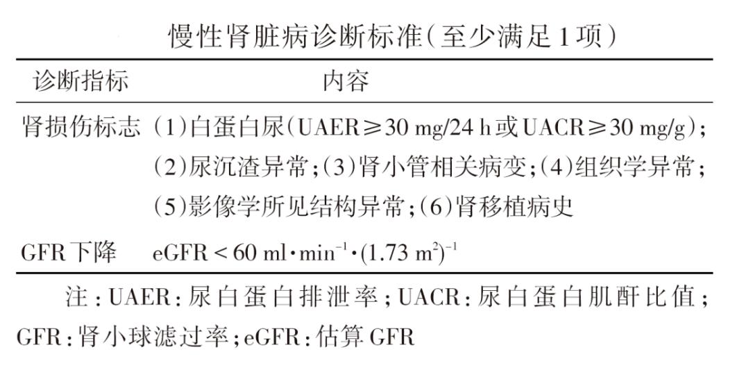 ckd最新分期,“CKD分期最新动态追踪”