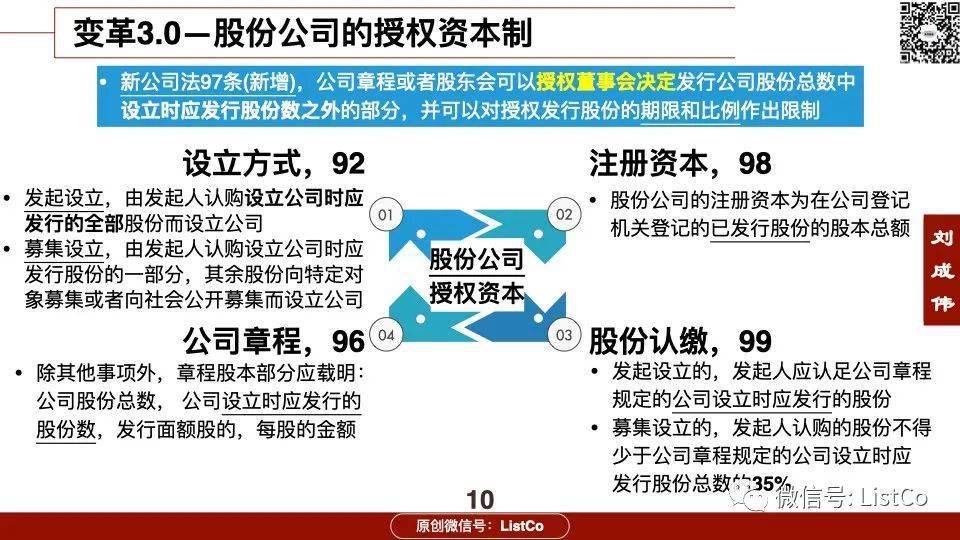 公司法最新修订时间,《公司法》最新修订版于近日正式发布。