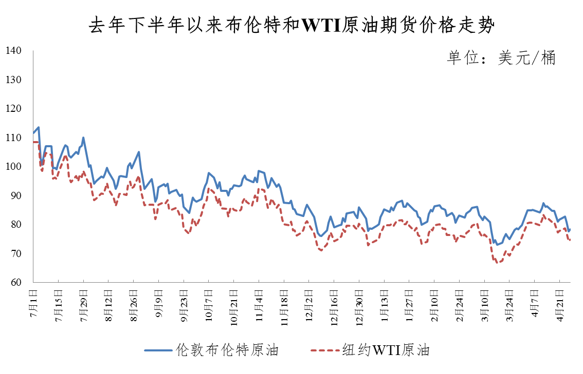 油价调整最新消息2019,2019油价变动最新资讯速递