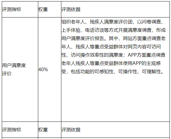 无障碍设计规范最新版,行业标杆，最新修订版无障碍设计规范引领前行。