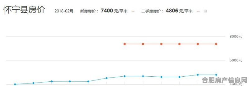 郎溪房价最新报价,郎溪楼市动态，最新房价速览揭晓。