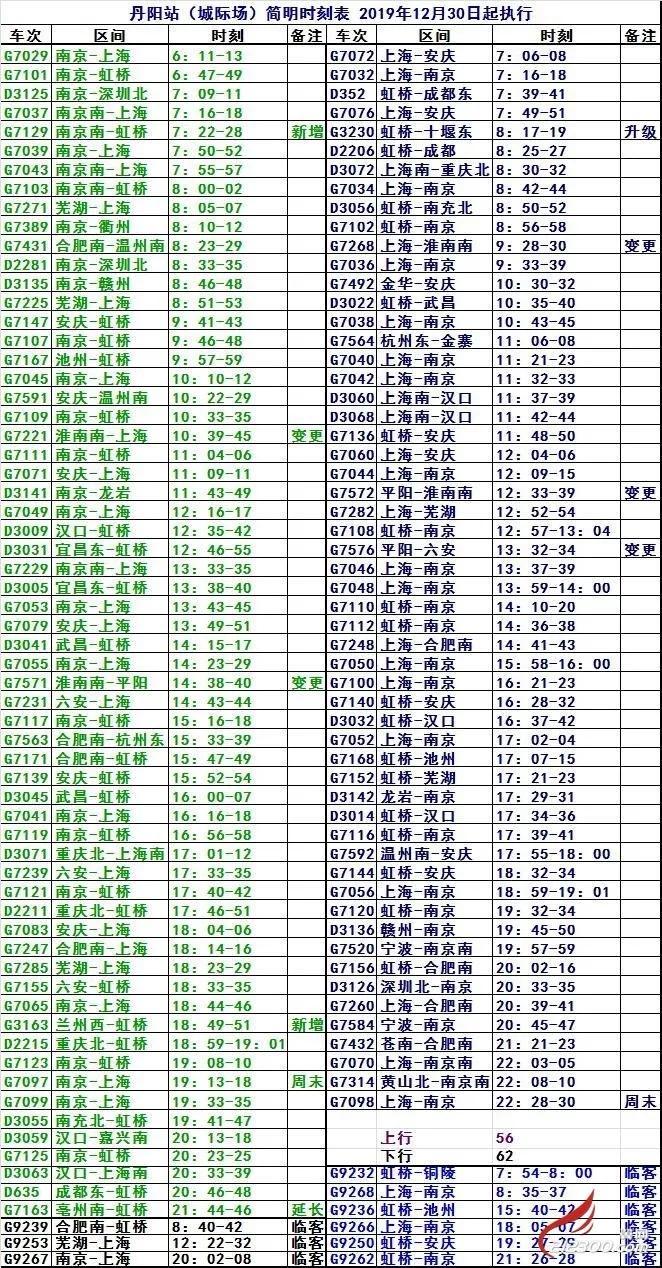 十堰最新列车时刻表,十堰最新版列车时刻表新鲜出炉。