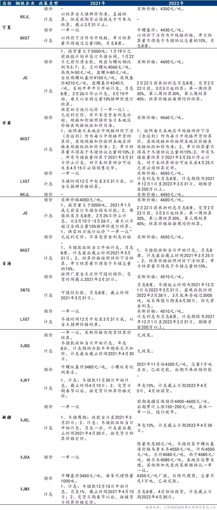 钢坯价格最新信息,钢坯市场动态，实时价格资讯。