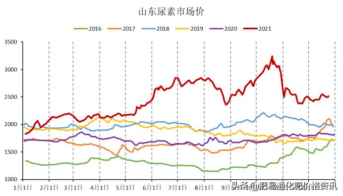 风华绝代时 第3页