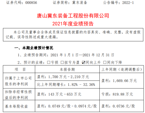 冀东装备最新消息,冀东装备最新动态揭晓