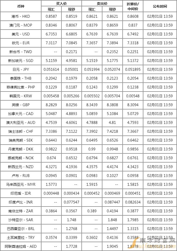 中行外汇最新牌价,实时发布的中行外汇汇率最新动态。