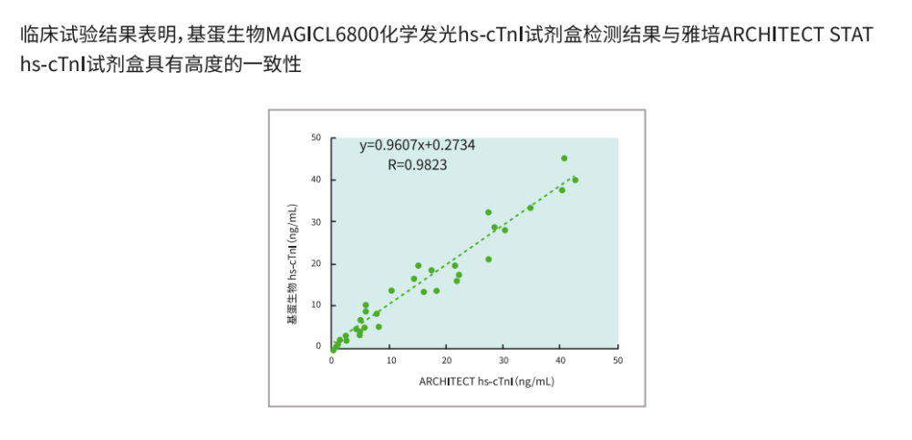 基蛋生物最新消息,基蛋生物行业动态揭晓。