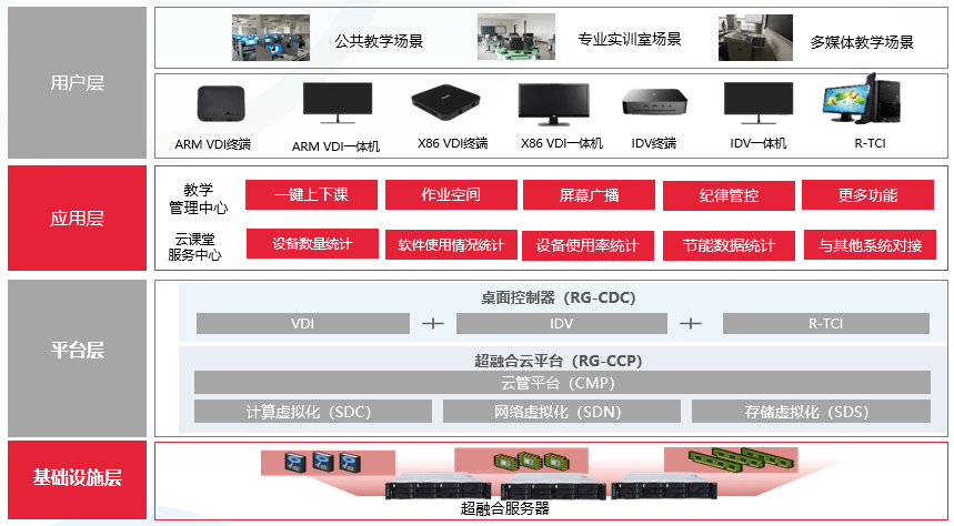 锐捷最新版,锐捷最新迭代版发布，技术升级显著。