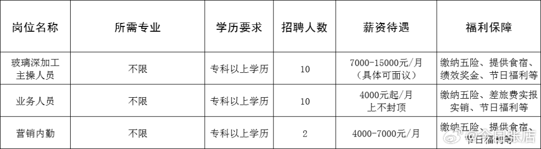 胶州工作招聘最新信息,胶州就业岗位信息实时更新，招聘资讯最新发布。